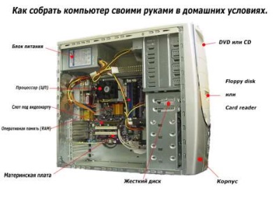 Собираем серьезный игровой компьютер за 35000 рублей